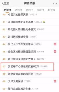一个热门话题,揭秘人工智能在医疗领域的颠覆性变革