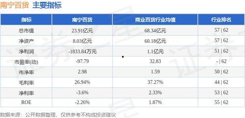 南宁今日白瓜价格行情最新,今日市场动态一览”