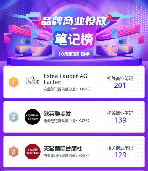 小红书热门话题排名,热门话题背后的潮流风向标