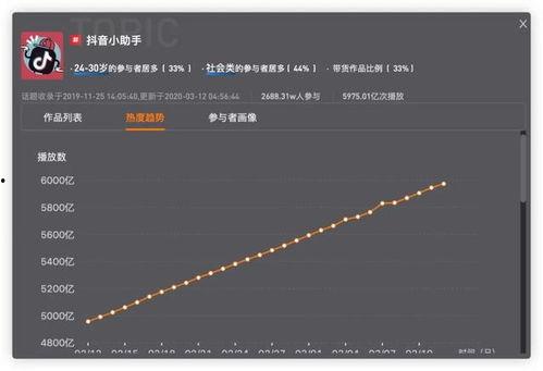 抖音热门话题哪里找,探寻热门背后的秘密
