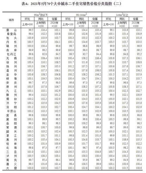 今日翠绿吊瓜价格行情走势,今日行情走势解析