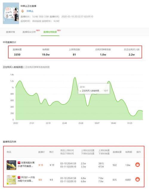 飞瓜数据能热门吗,热门趋势背后的秘密解析