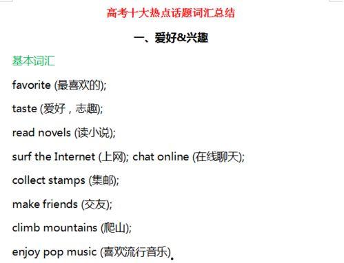 热门话题的英文,Exploring the Latest Buzz: A Comprehensive Overview of Today's Hot Topics