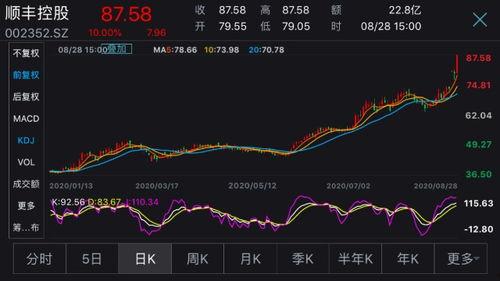 吃瓜的老黑哥股票实盘,揭秘投资背后的故事