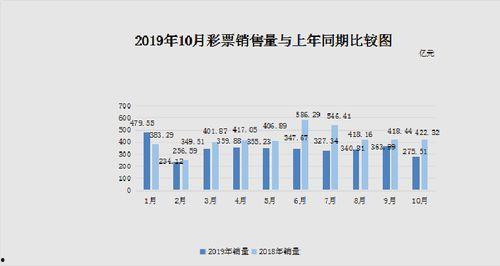 瓜哥福彩今日数据图片大全,揭秘福彩市场最新动态