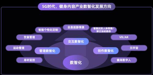 比较火的热门话题,AI与5G的跨界融合，引领产业变革新潮流