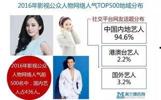 中国2017的热门话题,年度焦点与公众关注