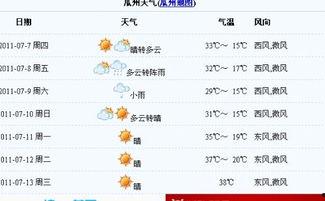 今日新疆瓜州天气预报