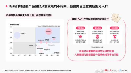 母婴小红书热门话题,揭秘热门话题背后的育儿智慧