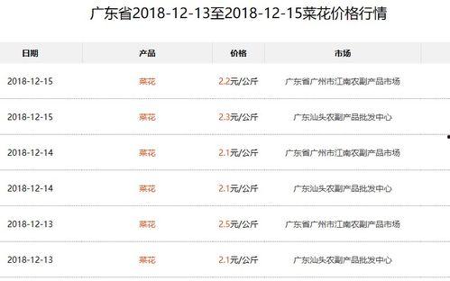 云南扁瓜今日价格行情查询,涨跌波动，市场动态一览