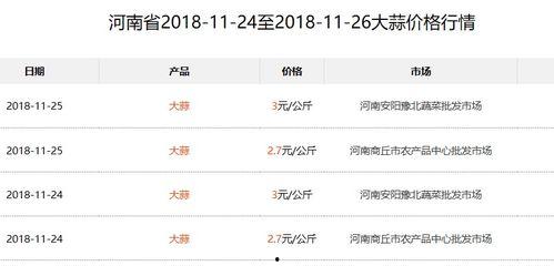 云南扁瓜今日价格行情查询,涨跌波动，市场动态一览