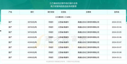 2024三白瓜今日价格行情,价格波动与供需分析”
