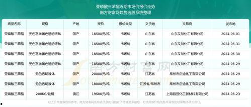 2024三白瓜今日价格行情,价格波动与供需分析”