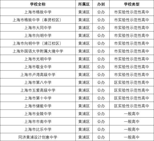 明星网红捐款上海大学,明星网红助力上海大学生共渡难关”