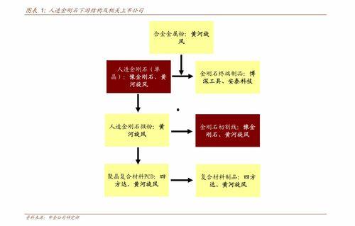 吊瓜今日行情走势图最新,今日走势解析，涨跌背后的市场动向