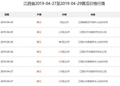 近期热门吃瓜事件一览表图片,揭秘娱乐圈风云变幻