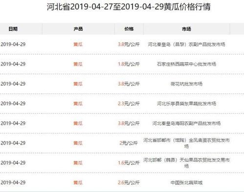 近期热门吃瓜事件一览表图片,揭秘娱乐圈风云变幻