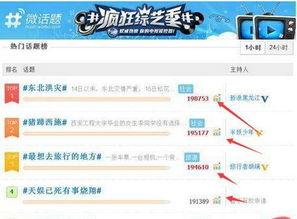 2014微博热门话题,年度十大热门话题盘点