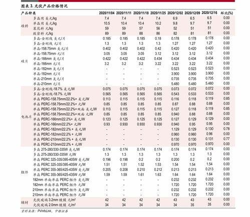 老挝贝贝瓜今日价格表图,老挝贝贝瓜今日价格走势分析