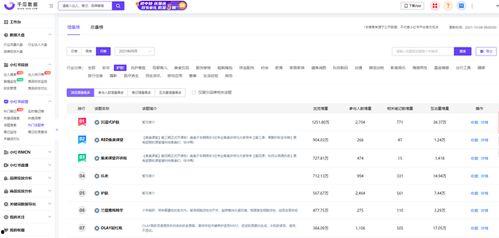 小红书每周热门话题,本周热门话题一览无遗