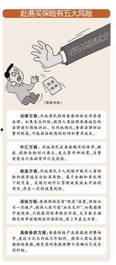 保险热门话题,创新、风险与未来趋势