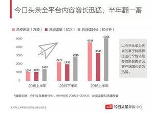 瓜哥福彩今日数据图表大全,今日福彩市场全景解析