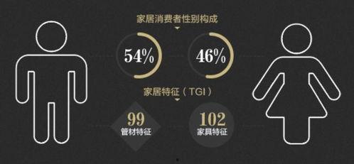 家具行业热门话题,绿色环保、智能家居引领潮流