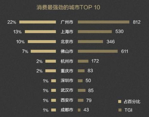 家具行业热门话题,绿色环保、智能家居引领潮流