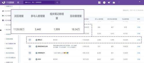 怎么看小红书热门话题,洞察潮流风向标