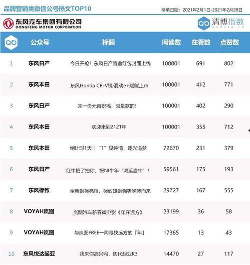 热门话题榜单2月,聚焦时事热点，洞察社会脉动