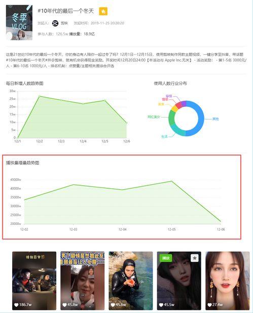 飞瓜视频怎么发布热门,轻松打造爆款视频