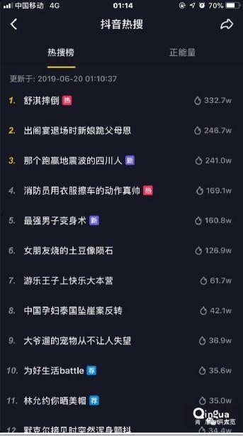 5月抖音热门话题