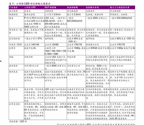 今日小井瓜价格行情表