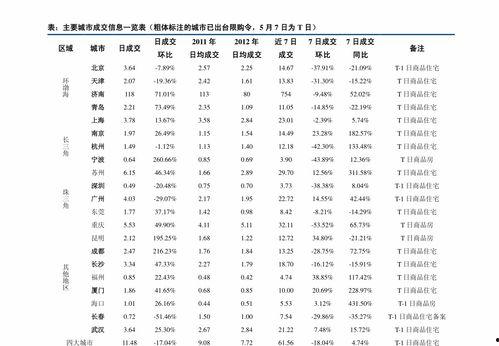 今日小井瓜价格行情表