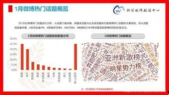 2016微博热门话题,年度十大热门话题盘点