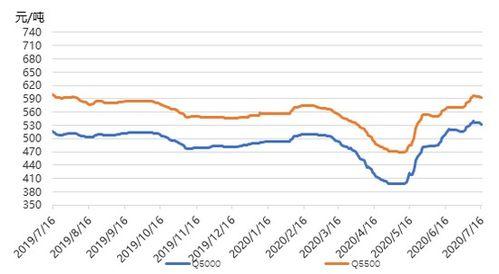 瓜州今日棉价行情走势图,今日行情动态解析