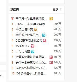 今日头条热搜群众吃瓜,群众吃瓜，揭秘娱乐圈幕后故事
