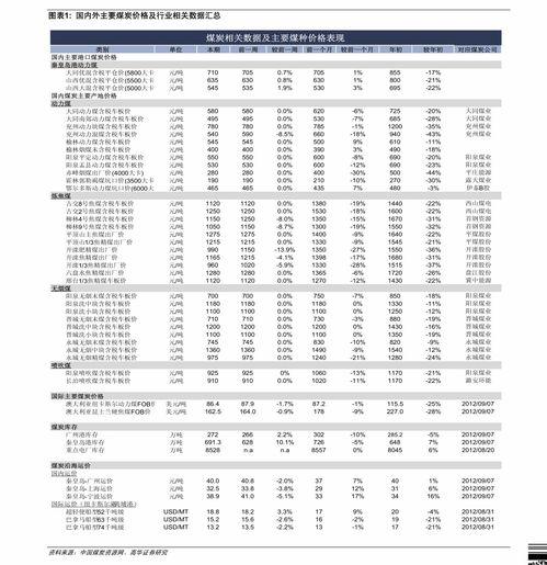 美华瓜今日价格表最新,最新行情一览