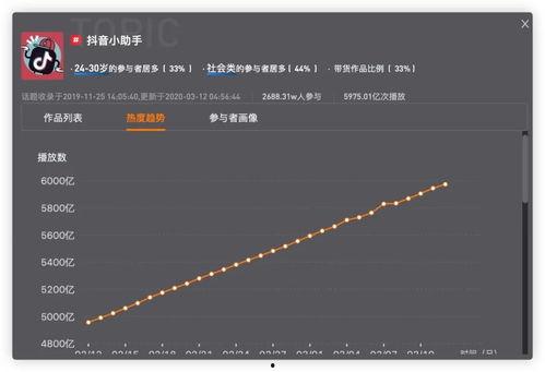 怎么看抖音热门话题,趋势洞察与传播策略