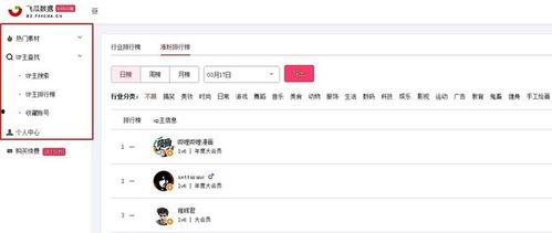 飞瓜数据今日热门,今日热门榜单，热门话题一网打尽