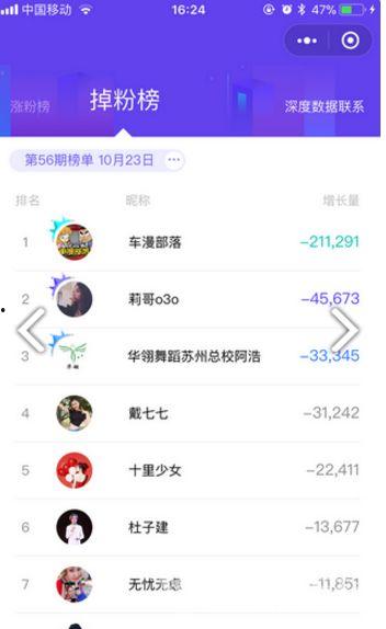 飞瓜数据今日热门,今日热门榜单，热门话题一网打尽