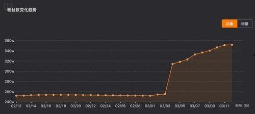 热门话题涨粉视频,打造爆款视频攻略