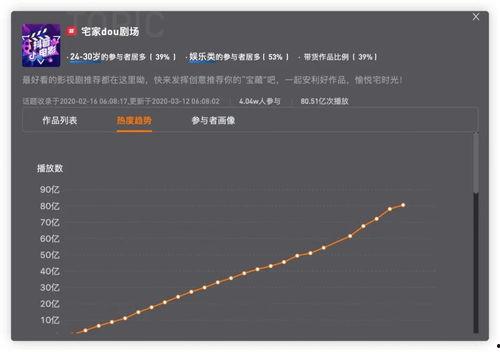 热门话题涨粉视频,打造爆款视频攻略
