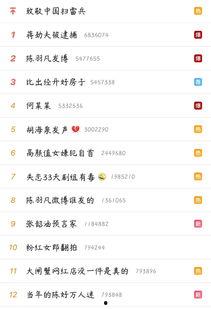 今日吃瓜大热门微博,今日吃瓜大热门，揭秘事件背后真相！”