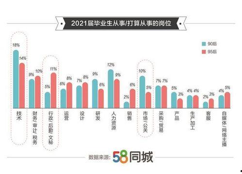 毕业生热门话题,就业、创业与未来职业规划
