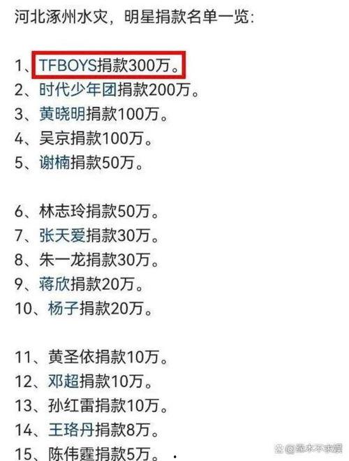 明星网红捐钱名单图片,捐钱名单背后的温暖力量